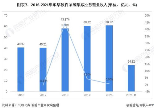 2021年中國計算機系統(tǒng)集成行業(yè)龍頭深度解析 聚焦東華軟件