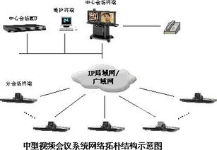 網(wǎng)絡系統(tǒng)集成方案的介紹